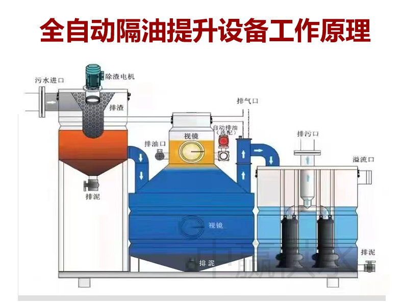 全自動隔油提升一體化設備工作原理